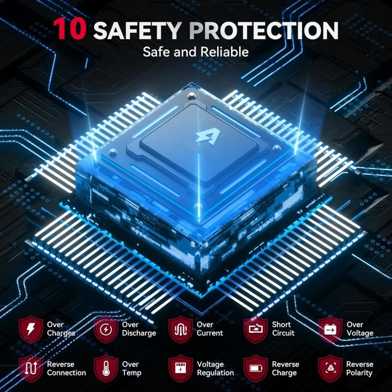 4000A 150PSI 11200Mah Portable Jump Starter with Air Compressor Function